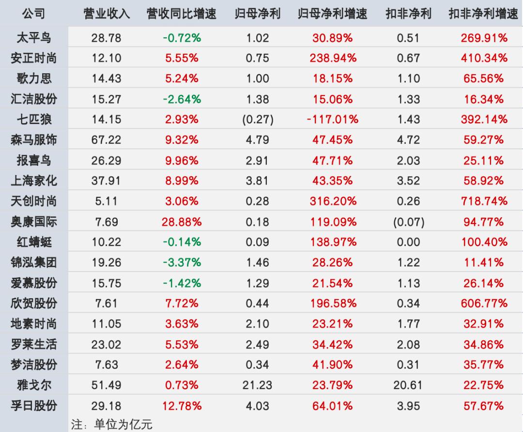 双11品牌自救指南:淡化直播,转向货架,重视利润