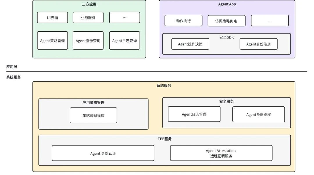 155款App向豆包手机说“不”，智能体为什么翻不过互联网的围墙？