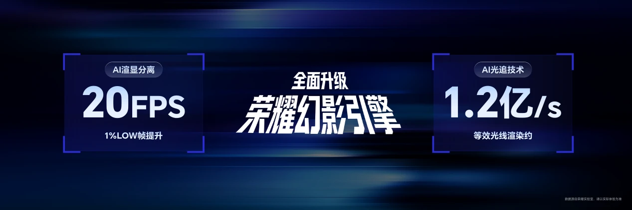年度T0电竞夯机 荣耀WIN2,荣耀WIN RT2正式发布 6