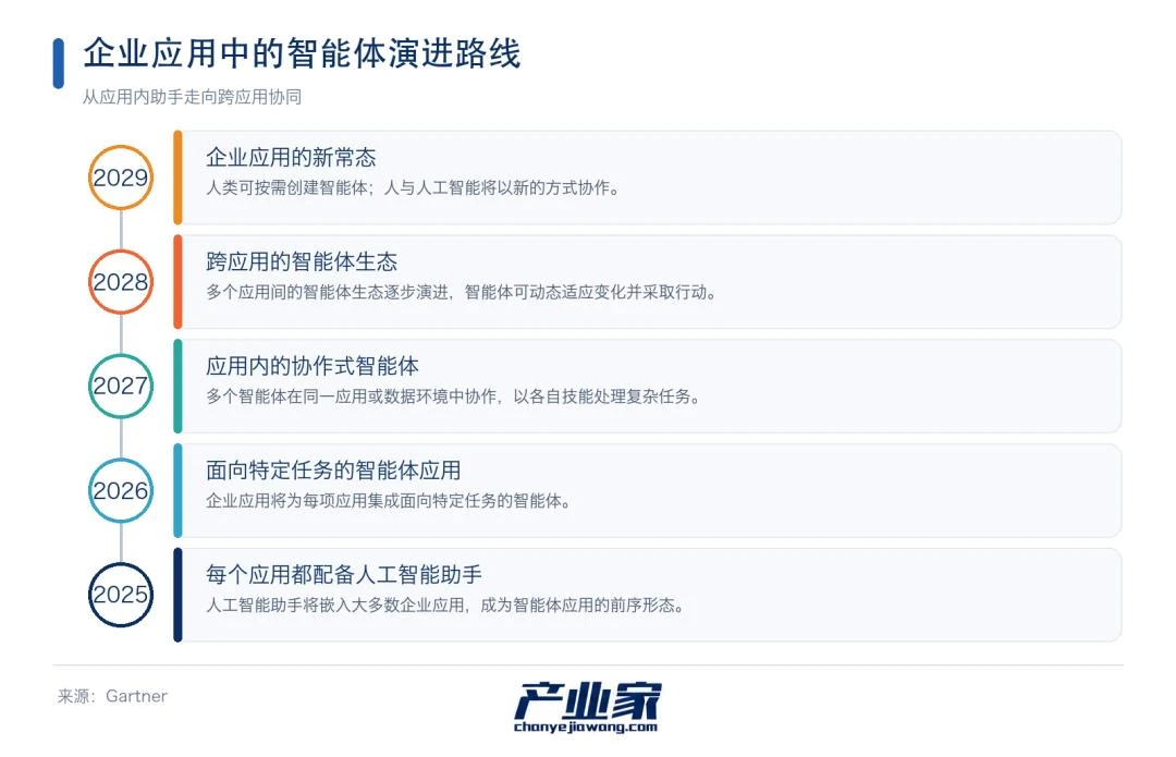 138场工业级翻车实录，企业Agent到底应该如何落地？｜产业荐读