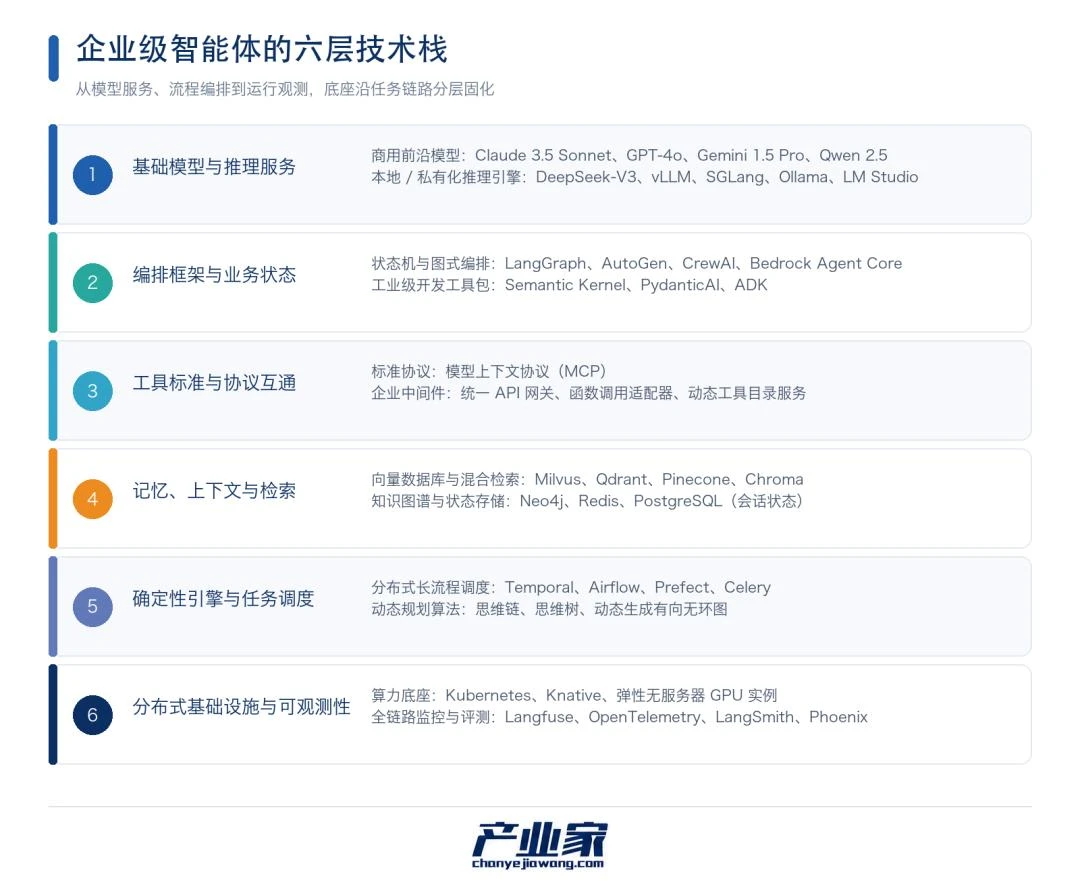 138场工业级翻车实录，企业Agent到底应该如何落地？｜产业荐读