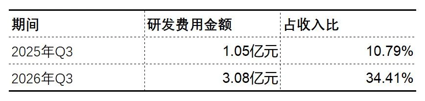 特宝生物三季报：派格宾守住基本盘，益佩生接棒加速