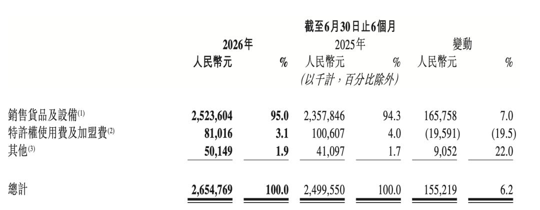被港交所停牌、股价跌超70%,茶百道走到十字路口