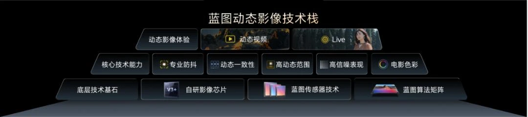 手机市场大混战:谁在重新定义影像战争?