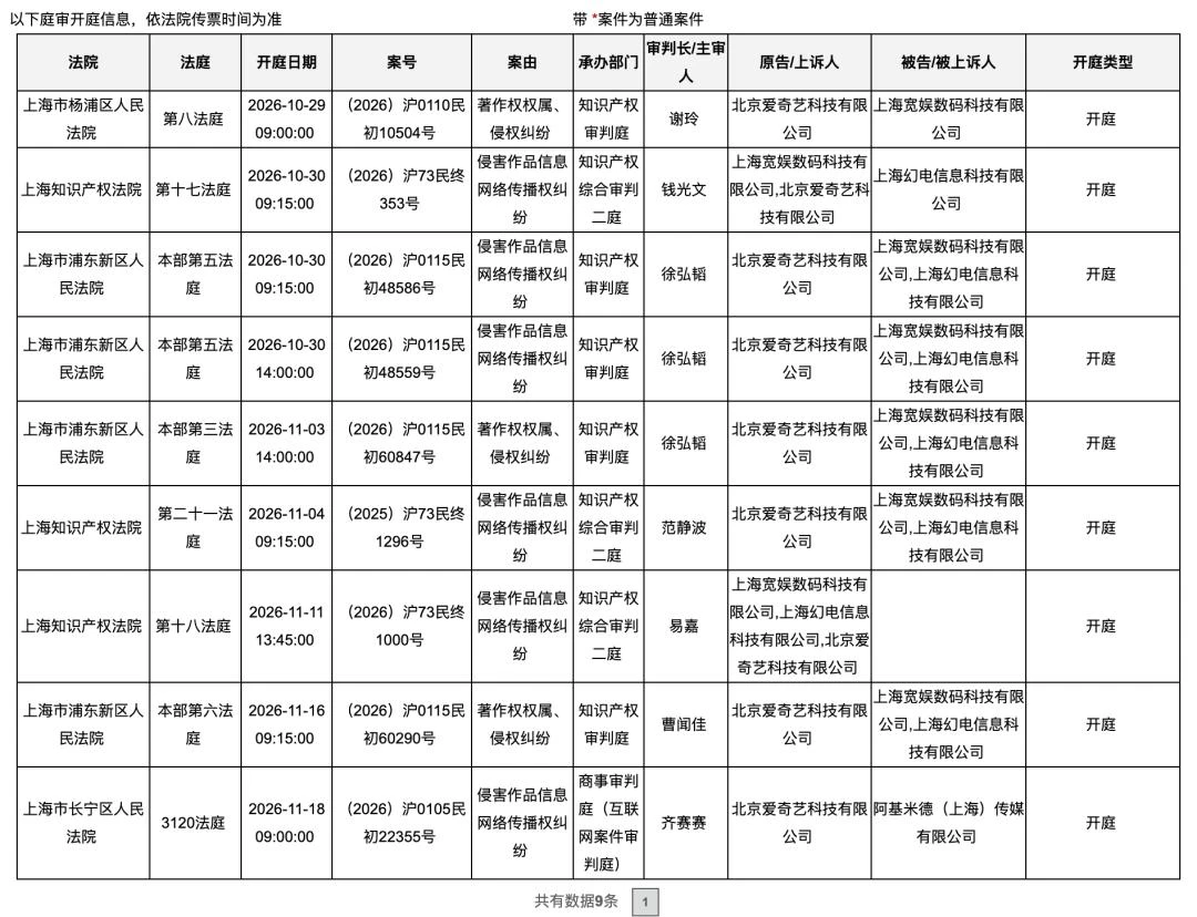 是爱奇艺的“射程”太远,还是侵权太猖獗?