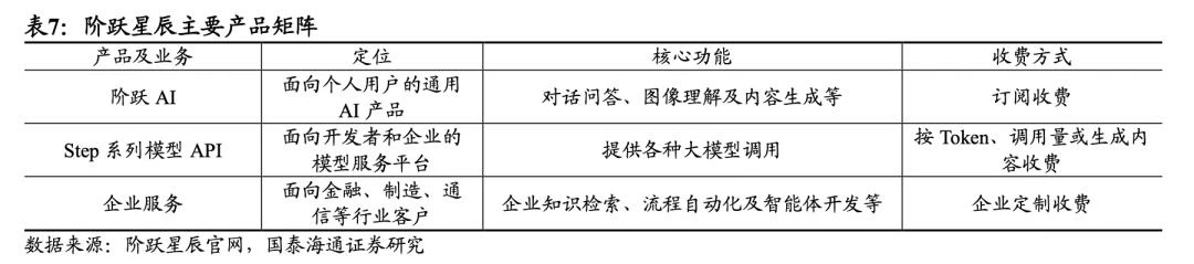 阶跃星辰造手机，一场昂贵的“越界”