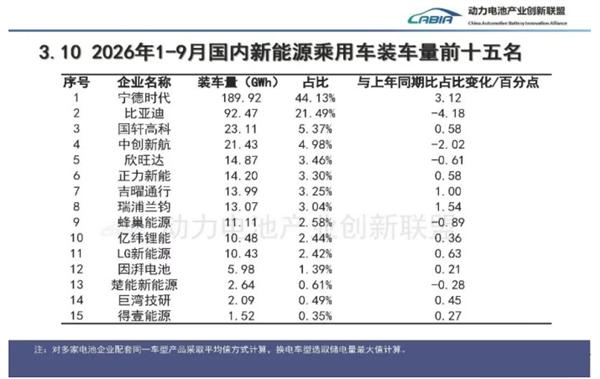 宁德时代的基本面变了吗?