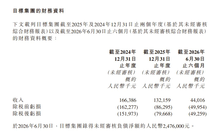 1元甩卖内地业务，快狗打车为何输掉同城货运生意？