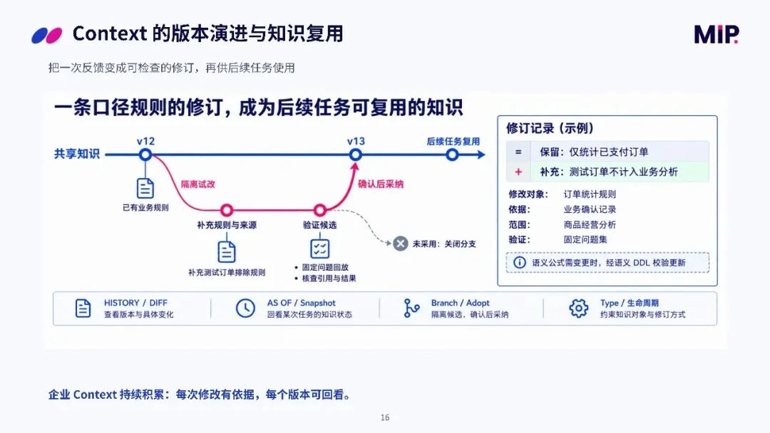 当数据走向理解，如何重构一个企业级 AI 数据平台？