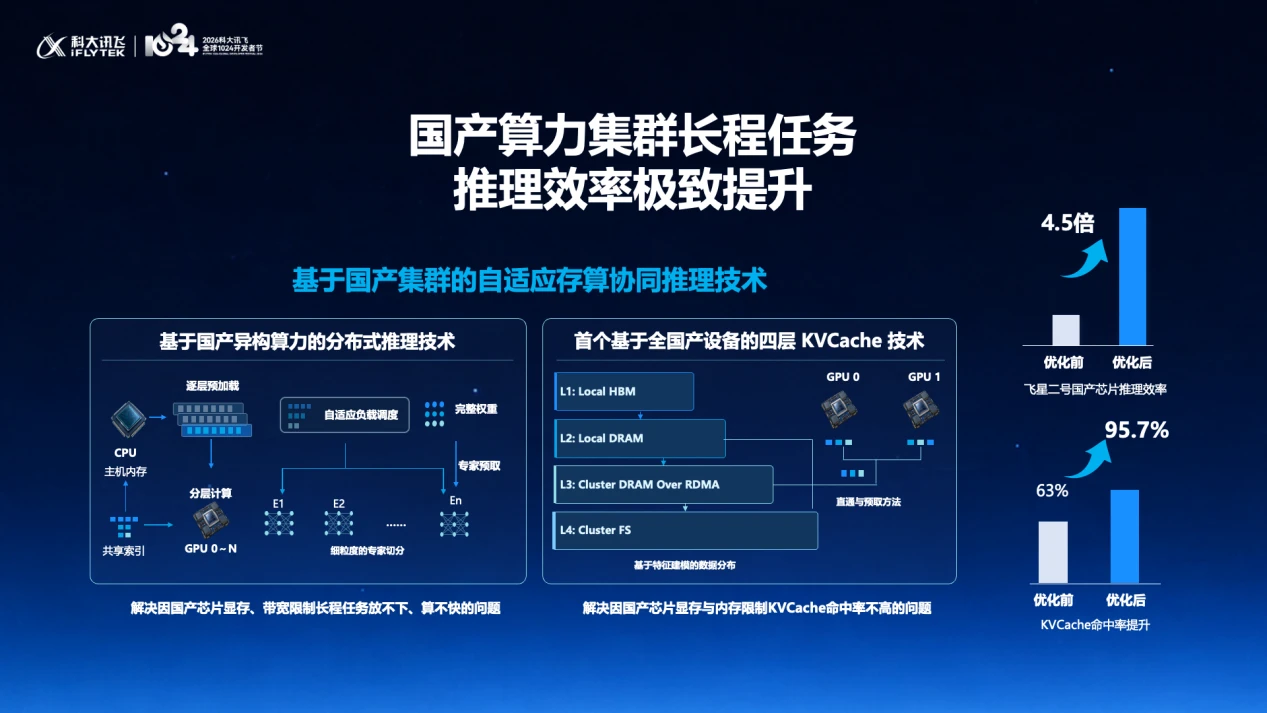 科大讯飞的“新路线”