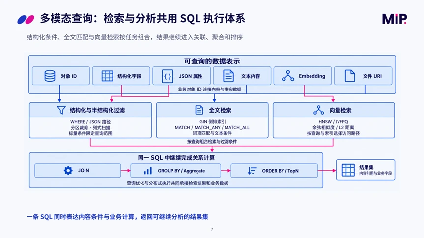当数据走向理解，如何重构一个企业级 AI 数据平台？