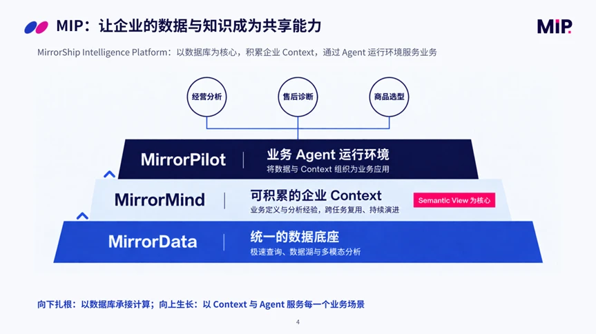 当数据走向理解，如何重构一个企业级 AI 数据平台？