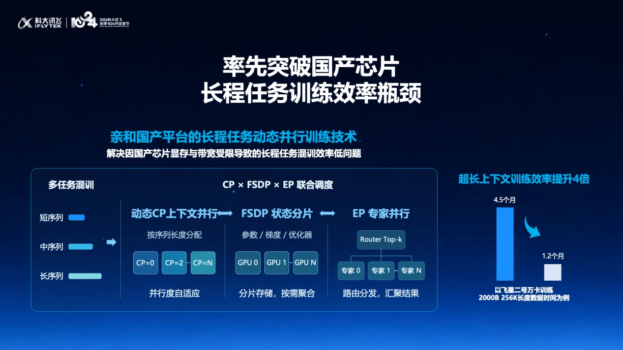 科大讯飞的“新路线”