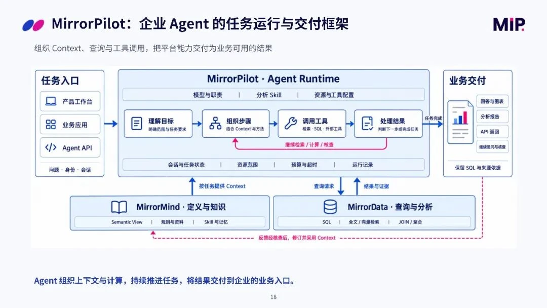 当数据走向理解，如何重构一个企业级 AI 数据平台？