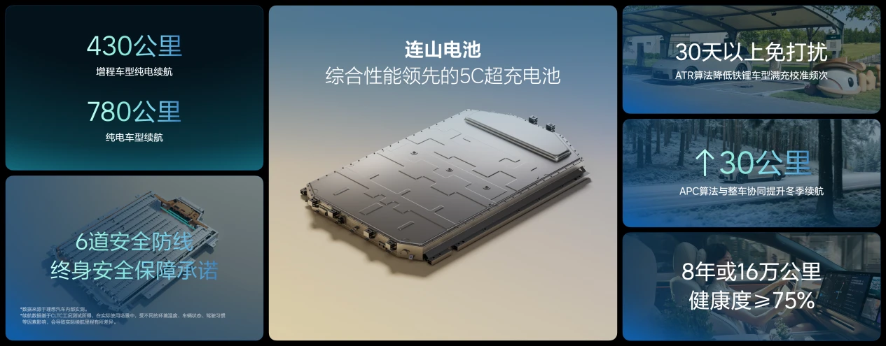 理想汽车举办Power Day电动技术发布会,正式发布“连山”电动技术体系