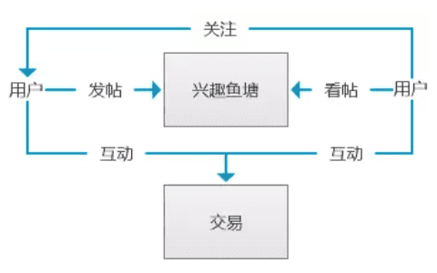 一次改版引起用户众怒，闲鱼App要怎样