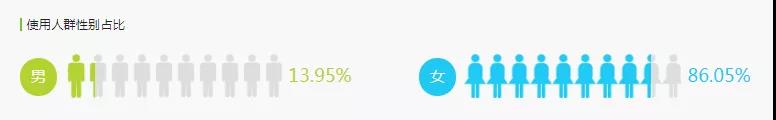 《小红书的推广策略和方法》