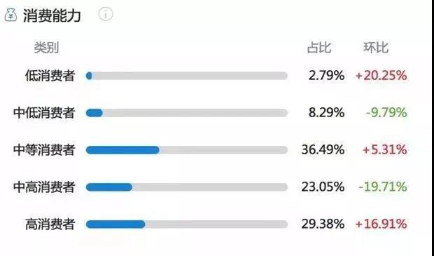 《小红书的推广策略和方法》