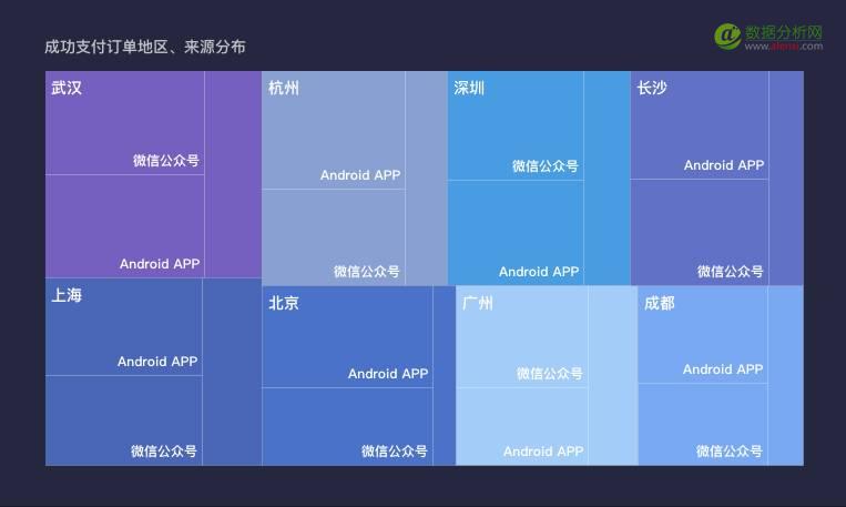 致运营狗：如何不依赖分析师，自己搞定数据分析？
