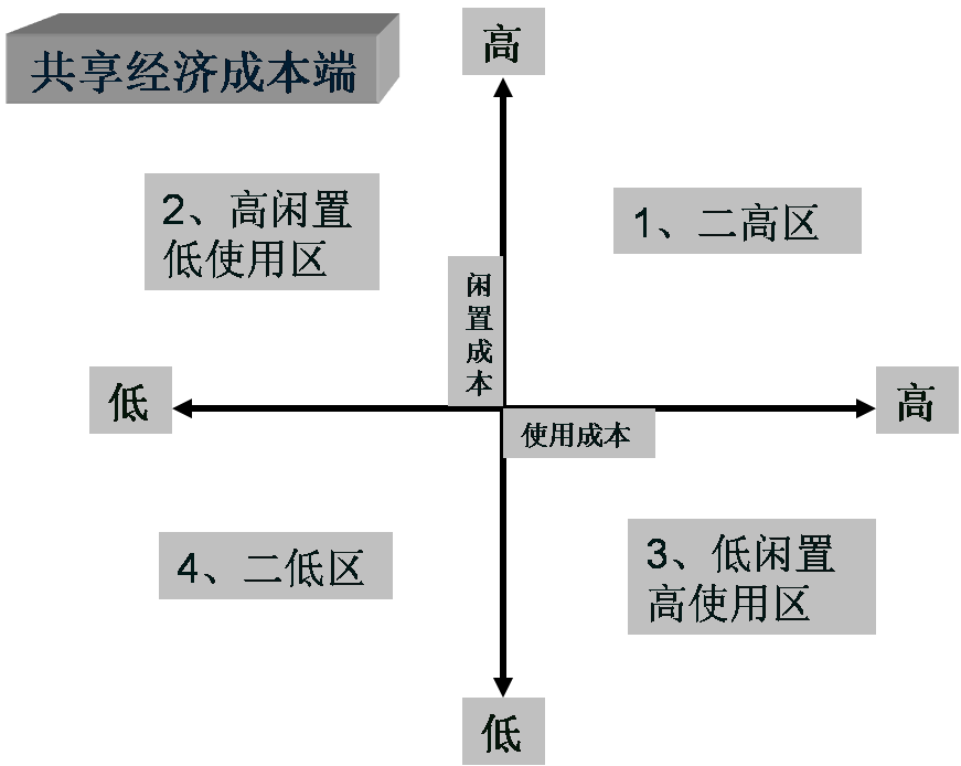 共享经济下半场，这本好经可别念弯了