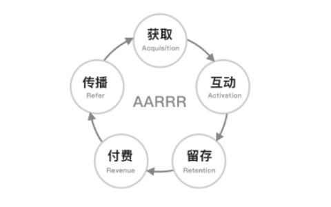 用户增长指导体验之：设计分析