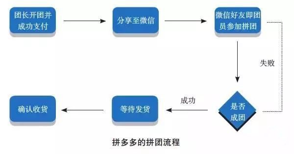 用户裂变增长的6个秘诀