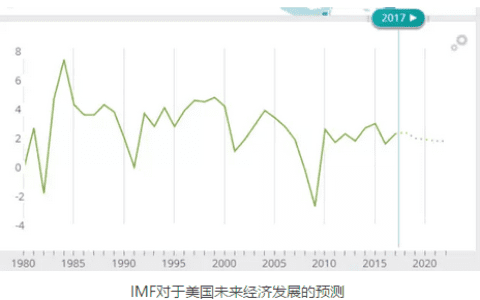 美国税改再起波澜，政府撒下的“弥天大谎”惹怒全美经济学家