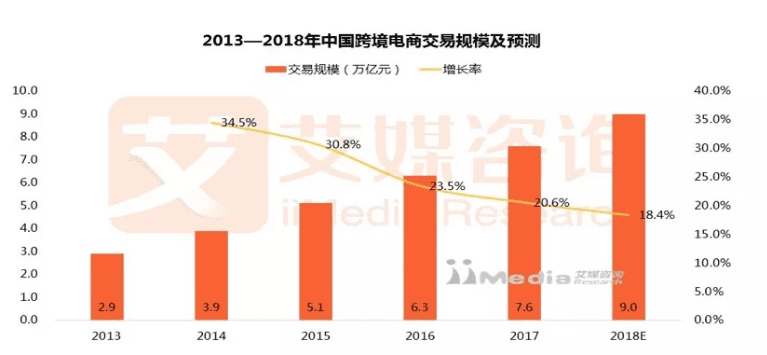 小红书 : 产品分析报告