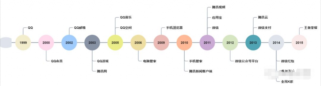 从腾讯的产品心法中学到的产品指标体系搭建模型