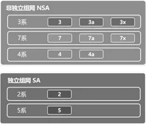 一场比拼财力的三国杀之解读运营商搏击5G