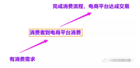 小红书干货来撩：小红书推广7种投放方式