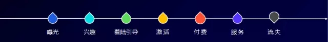 SEM效果报表：打通百度、搜狗、360、神马，推广效果一目了然！ | 新功能