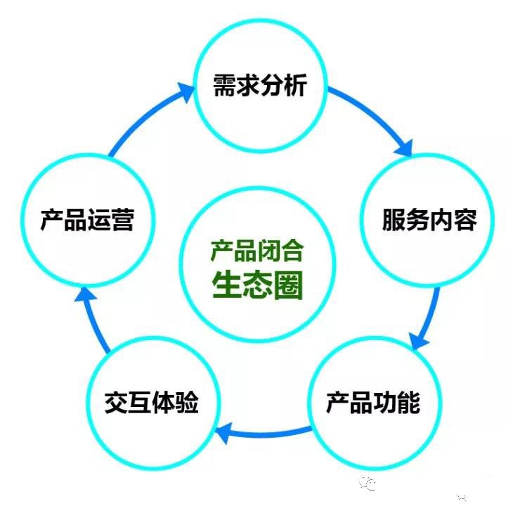 初阶产品经理，如何在繁杂的日常工作中，提高自身产品能力？