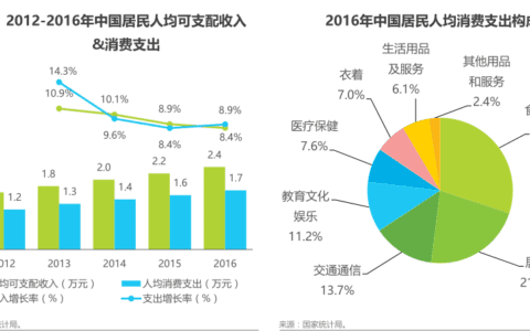 2018年租车市场的下一个增长点在哪里？