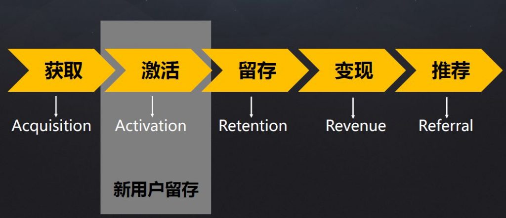 网易运营总监韩叙：如何做好新增用户的留存？