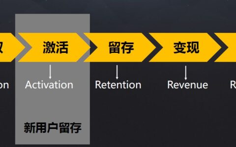 网易运营总监韩叙：如何做好新增用户的留存？