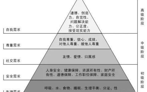 究竟社交产品怎样戳中用户的心？