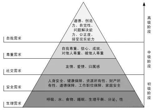 究竟社交产品怎样戳中用户的心？
