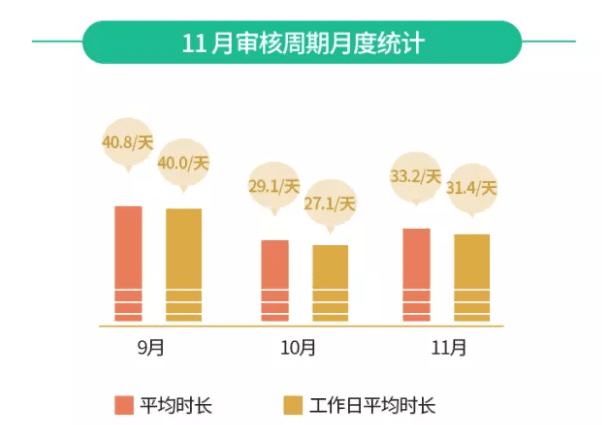 11 月 App Store 推广行情总结报告