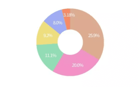 11 月 App Store 推广行情总结报告