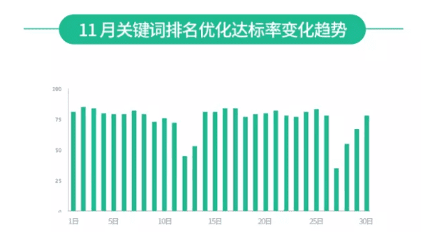 11 月 App Store 推广行情总结报告