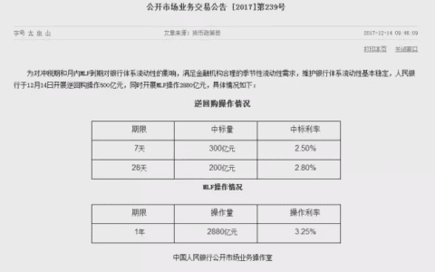 昨夜今晨，美联储宣布年内第三次加息，央行也开始变相加息！