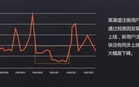 3个常用的数据分析方法和1个增长方案