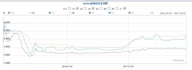 昨夜今晨，美联储宣布年内第三次加息，央行也开始变相加息！