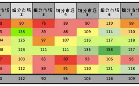 创意机构，你需要的是数据专家，而不是艺术学校毕业生