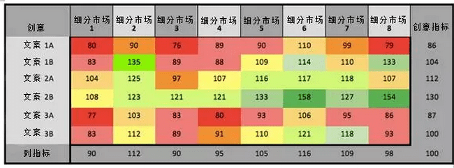 创意机构，你需要的是数据专家，而不是艺术学校毕业生