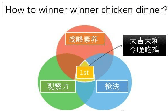 如何用增长黑客的思维在“绝地求生”里吃更多的鸡