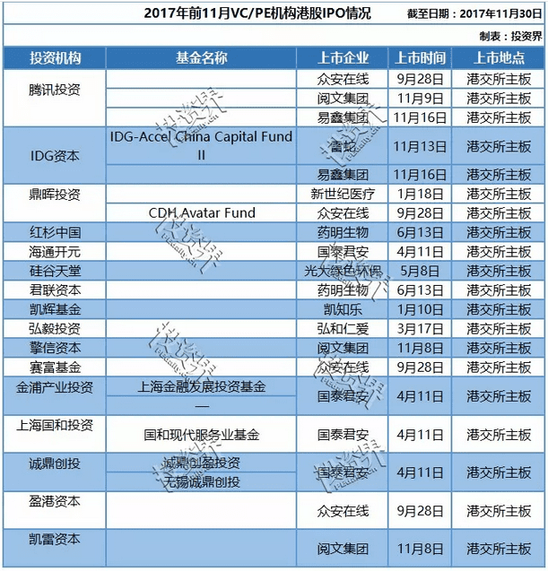 内地VC/PE骚动：港交所24年最大改革，错失阿里四年后的港股IPO要多了