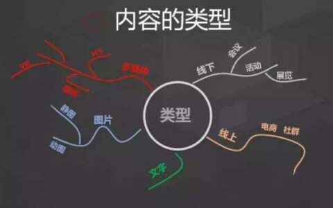 内容运营的机构篇：种类，组合，过程...