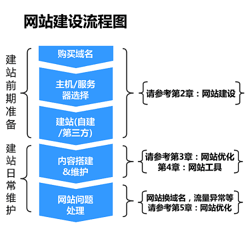 百度工程师操刀的百度移动搜索建站优化白皮书